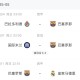 每体：加维需在下一轮联赛中避免黄牌，以免国家德比停赛