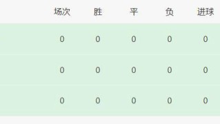 法甲需要更多的竞争对手而非三冠王