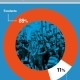 世体：89%巴萨会员给球队打出优秀分，弗里克平均评分高达9.32